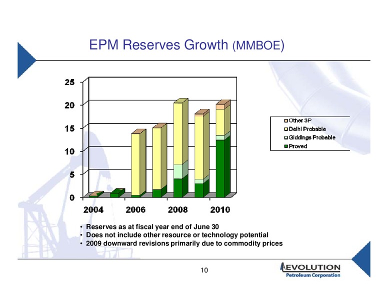 IPAA OGIS – Evolution Petroleum Corp. – slide 9