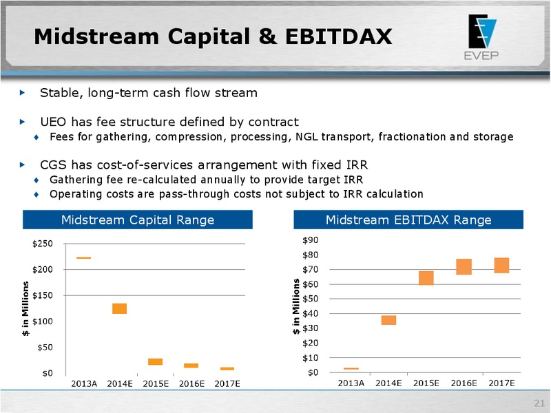 Raymond James 35th Annual Institutional Investor Conference – Evolution Petroleum Corp. – slide 20