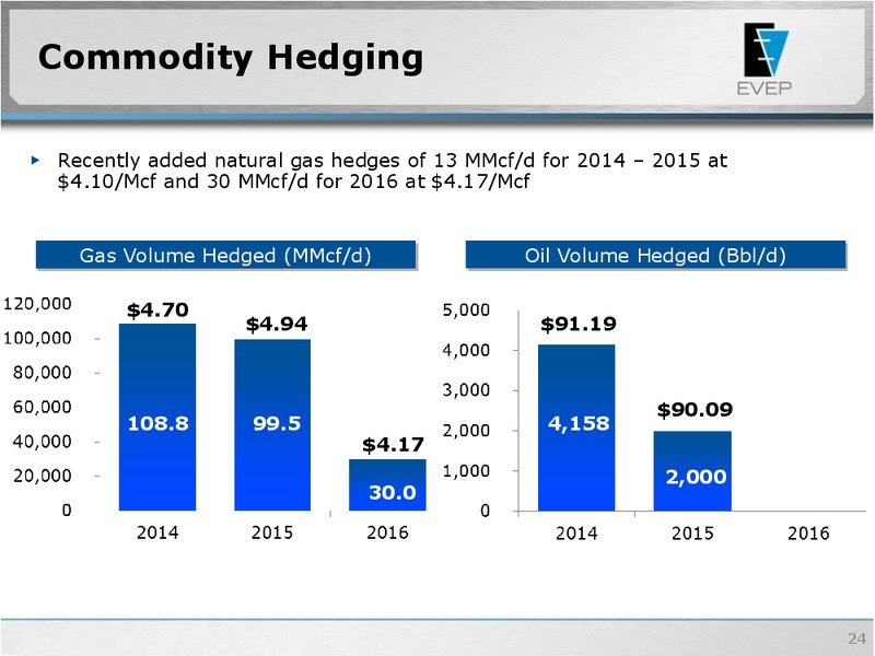 Raymond James 35th Annual Institutional Investor Conference – Evolution Petroleum Corp. – slide 23