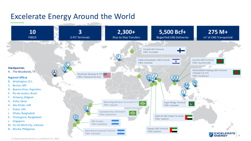 1Q 2022 Earnings Presentation – Excelerate Energy, Inc. – slide 4