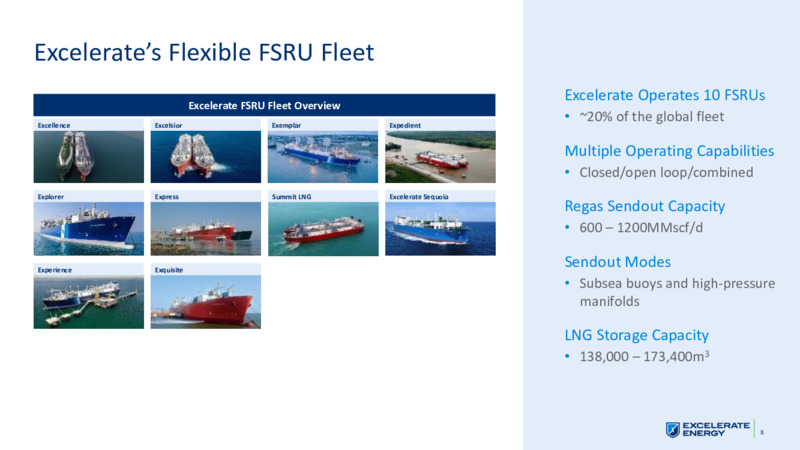 1Q 2022 Earnings Presentation – Excelerate Energy, Inc. – slide 8