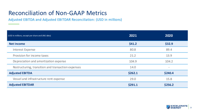 1Q 2022 Earnings Presentation – Excelerate Energy, Inc. – slide 23