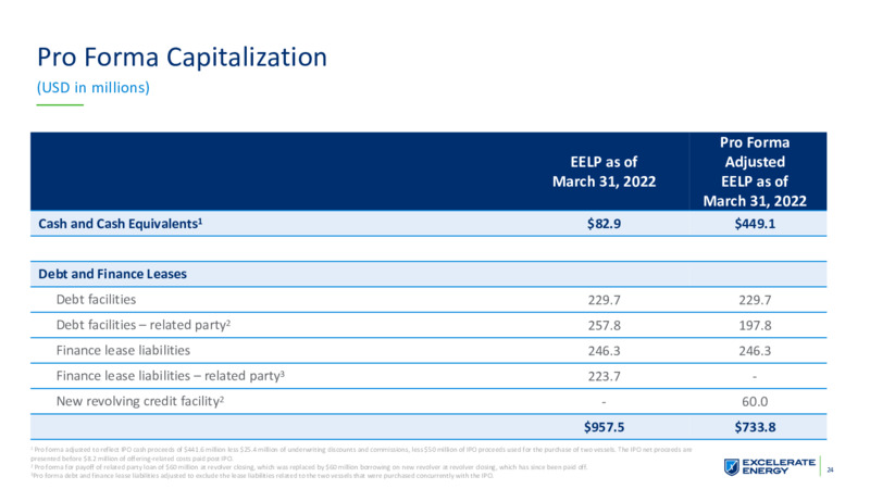 1Q 2022 Earnings Presentation – Excelerate Energy, Inc. – slide 24