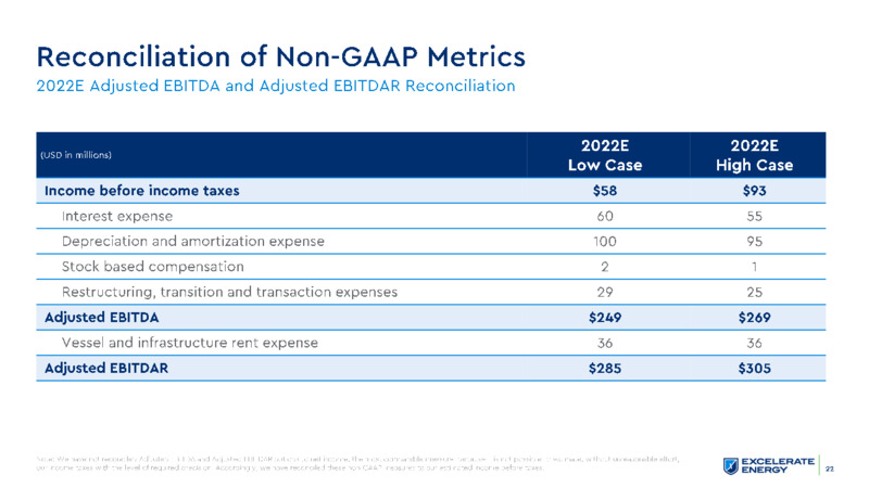 2Q 2022 Earnings Presentation – Excelerate Energy, Inc. – slide 22