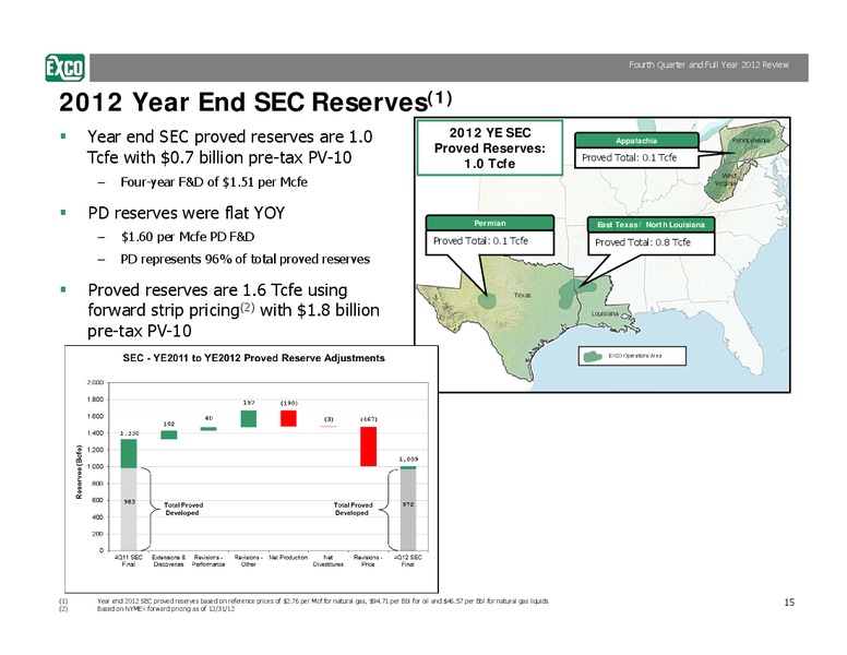 Fourth Quarter and Full Year 2012 Review – Exco Resources Inc. – slide 15