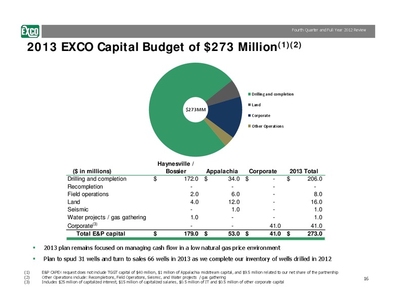 Fourth Quarter and Full Year 2012 Review – Exco Resources Inc. – slide 16