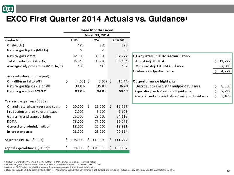 First Quarter Earnings Review – Exco Resources Inc. – slide 13