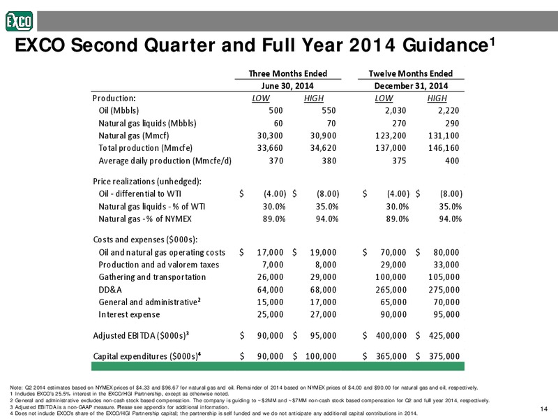 First Quarter Earnings Review – Exco Resources Inc. – slide 14
