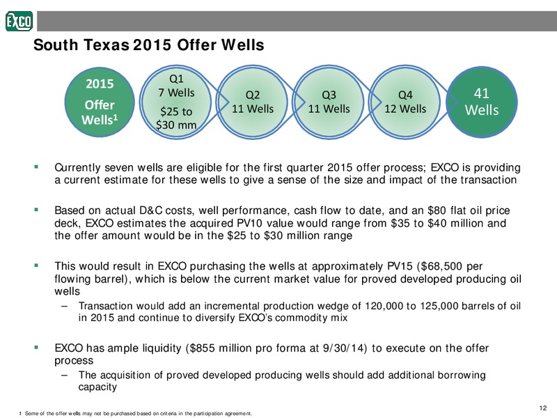 INVESTOR PRESENTATION – Exco Resources Inc. – slide 12