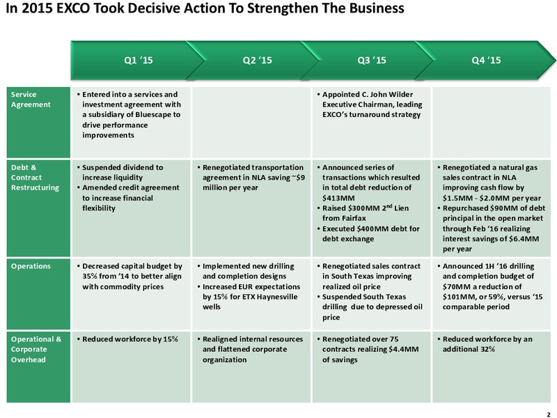 Q4 2015 Full Year Review – Exco Resources Inc. – slide 2