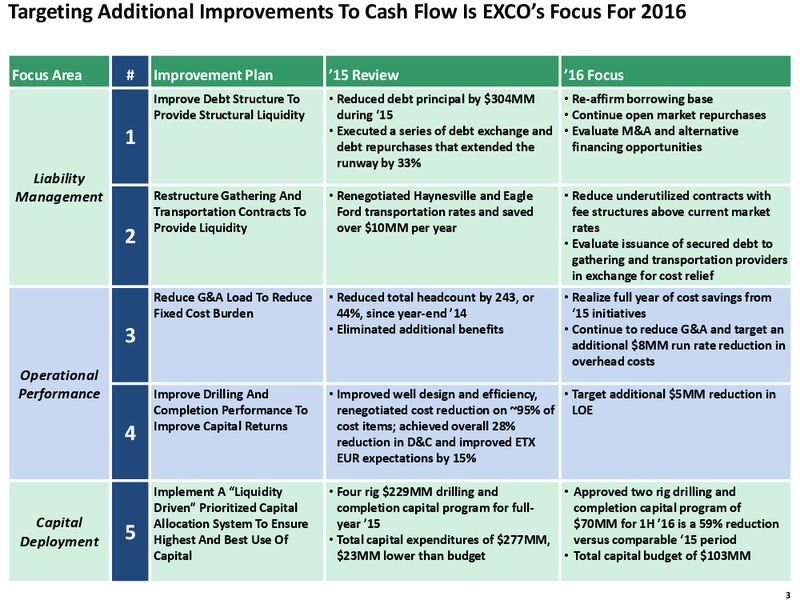 Q4 2015 Full Year Review – Exco Resources Inc. – slide 3
