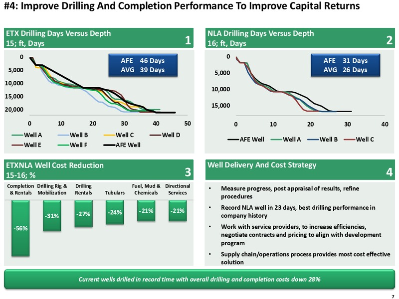 Q4 2015 Full Year Review – Exco Resources Inc. – slide 7