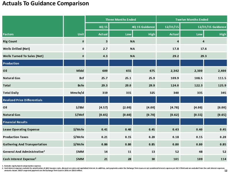 Q4 2015 Full Year Review – Exco Resources Inc. – slide 12