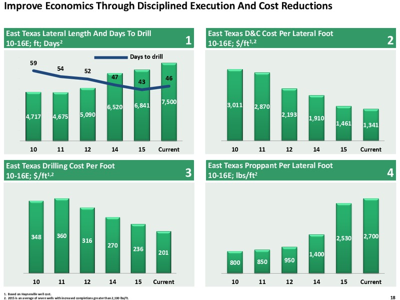 Q4 2015 Full Year Review – Exco Resources Inc. – slide 18
