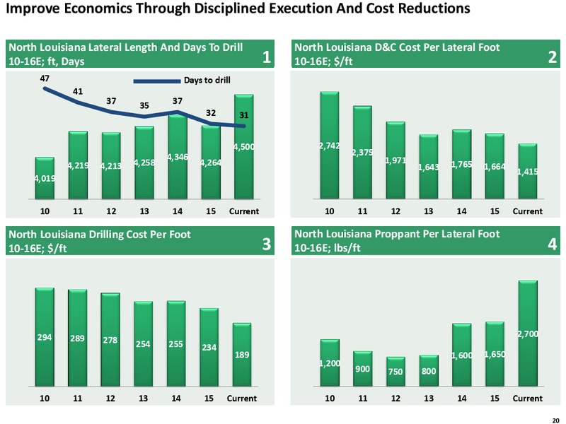 Q4 2015 Full Year Review – Exco Resources Inc. – slide 20
