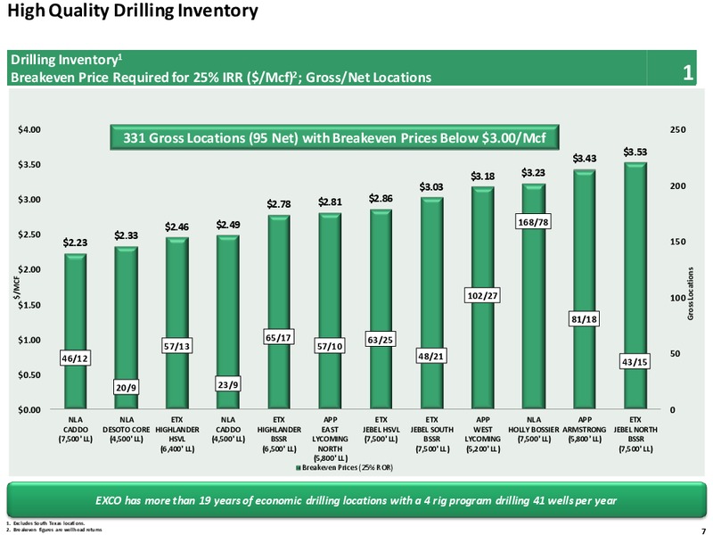 Q4 and Full Year 2016 – Exco Resources Inc. – slide 7
