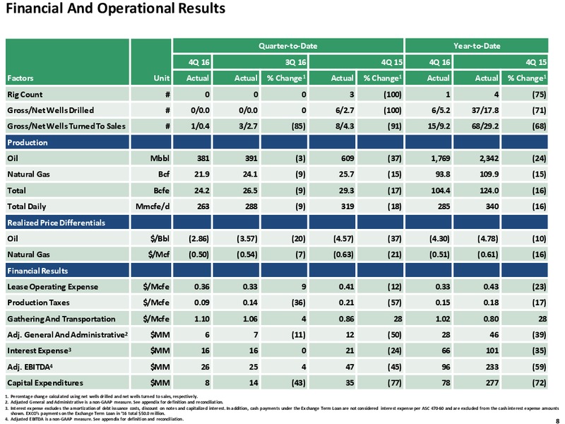 Q4 and Full Year 2016 – Exco Resources Inc. – slide 8
