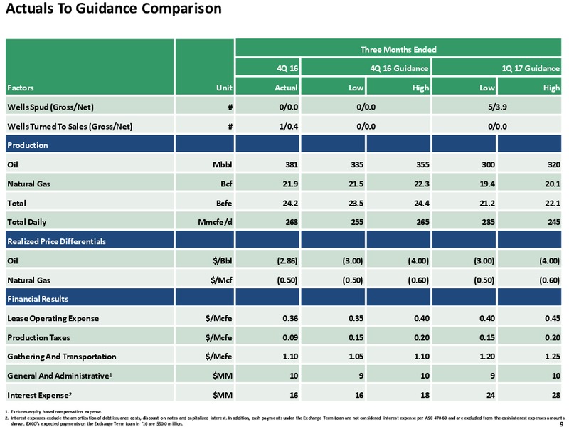 Q4 and Full Year 2016 – Exco Resources Inc. – slide 9
