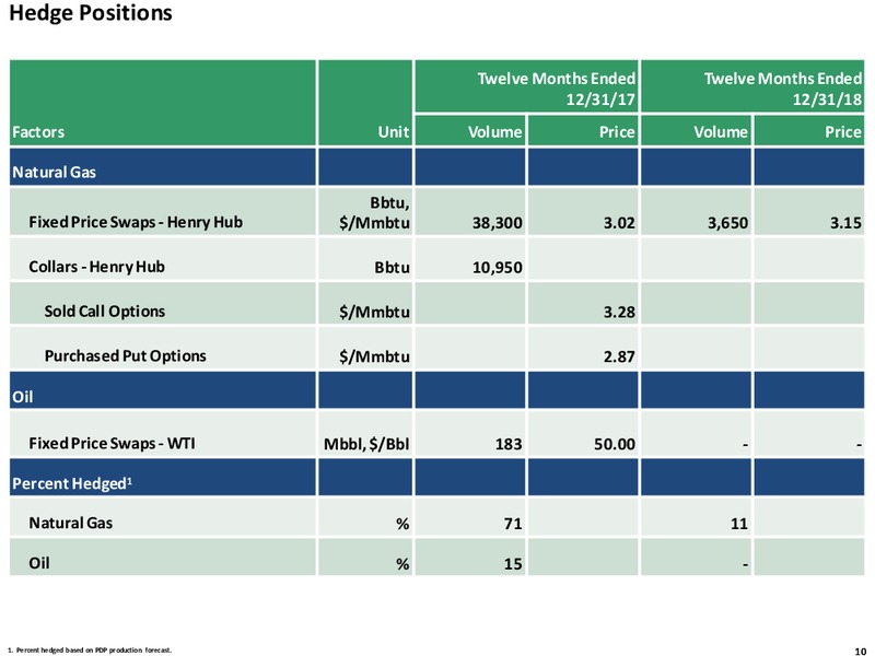 Q4 and Full Year 2016 – Exco Resources Inc. – slide 10