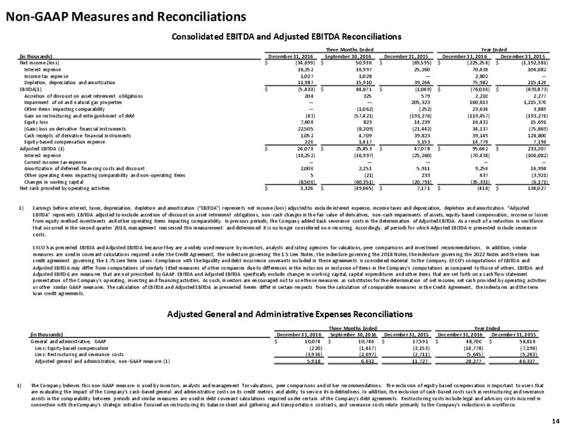 Q4 and Full Year 2016 Review – Exco Resources Inc. – slide 14