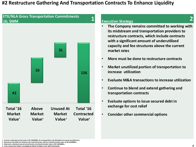 Q1 2016 Review – Exco Resources Inc. – slide 4