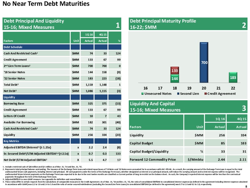 Q1 2016 Review – Exco Resources Inc. – slide 8