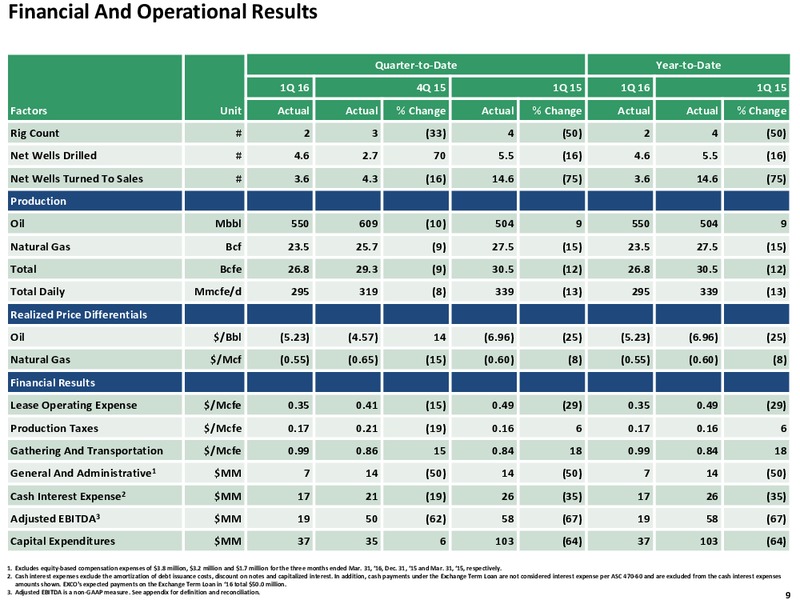 Q1 2016 Review – Exco Resources Inc. – slide 9