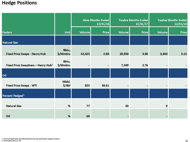 Q1 2016 Review – Exco Resources Inc. – slide 11