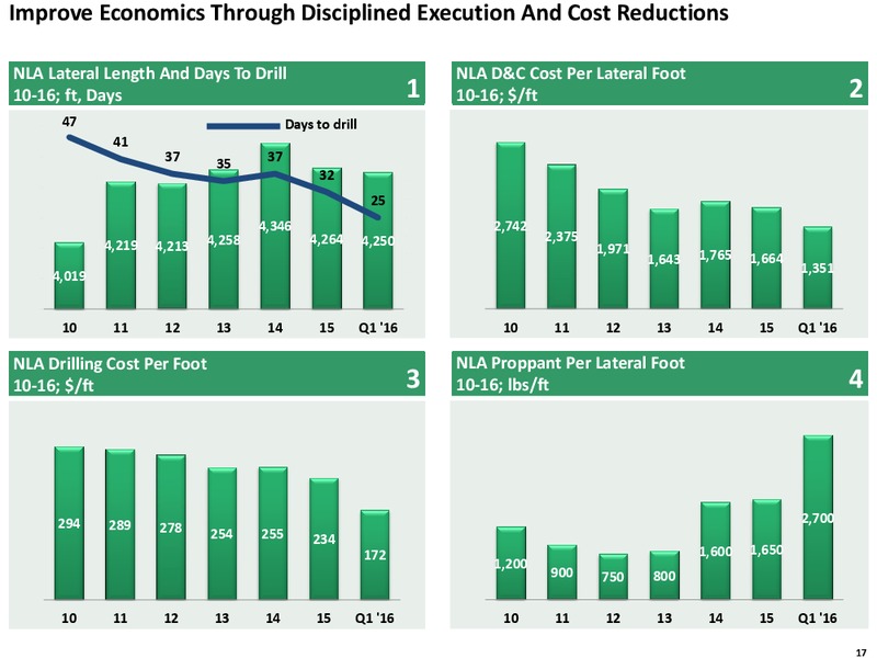 Q1 2016 Review – Exco Resources Inc. – slide 17