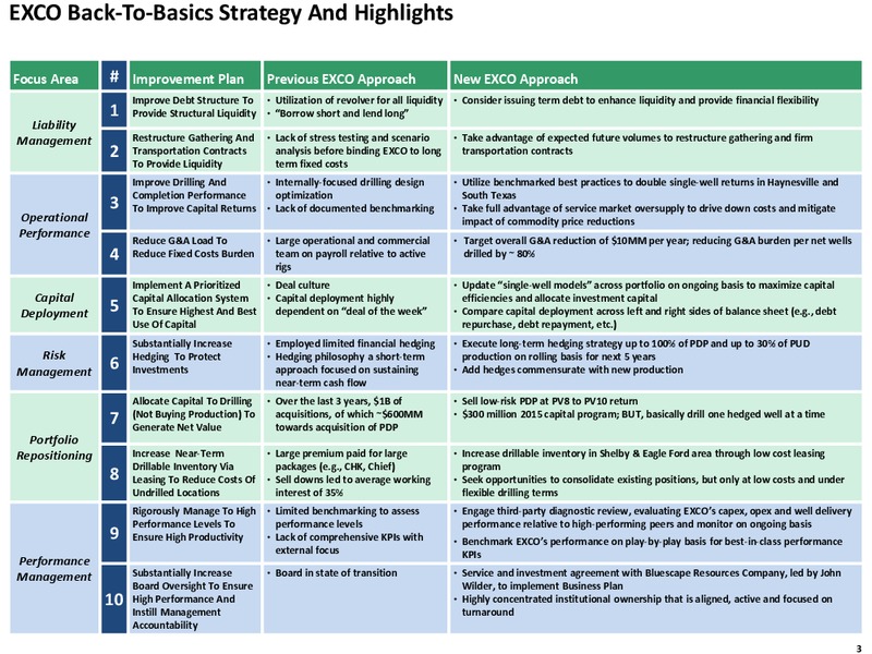 Q2 2015 REVIEW – Exco Resources Inc. – slide 3