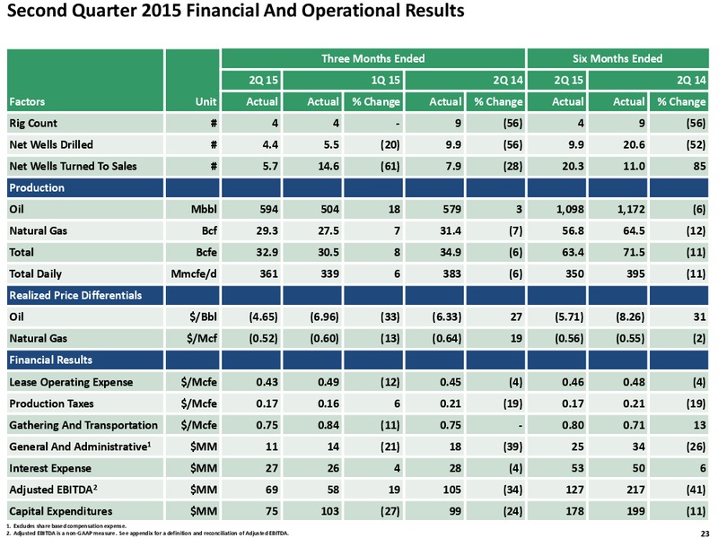 Q2 2015 REVIEW – Exco Resources Inc. – slide 23