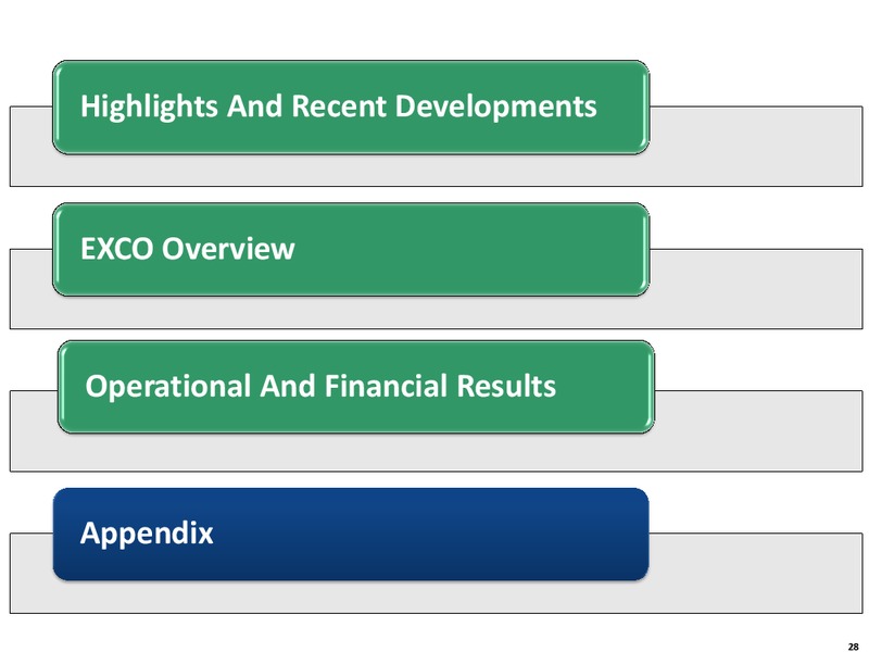 Q2 2015 REVIEW – Exco Resources Inc. – slide 28