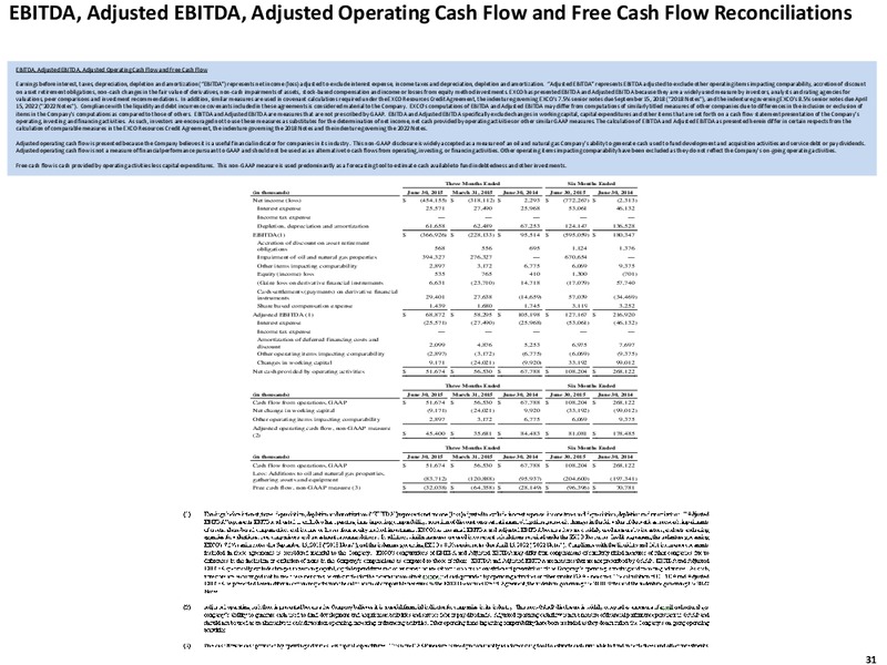 Q2 2015 REVIEW – Exco Resources Inc. – slide 31