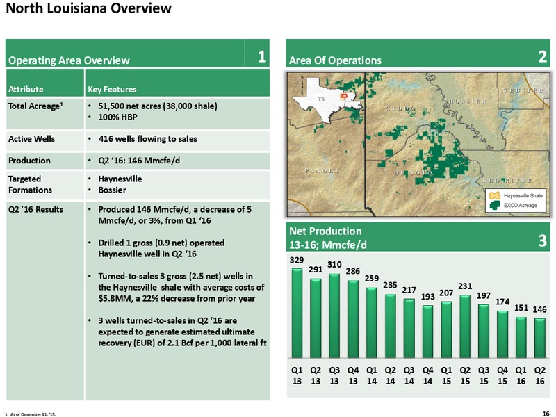 Q2 2016 Review – Exco Resources Inc. – slide 16