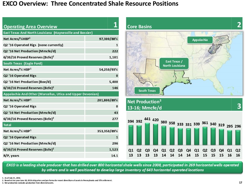 September 2016 Investor Presentation – Exco Resources Inc. – slide 16