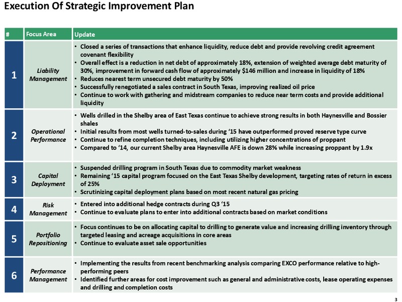 Q3 2015 Quarterly Review – Exco Resources Inc. – slide 3
