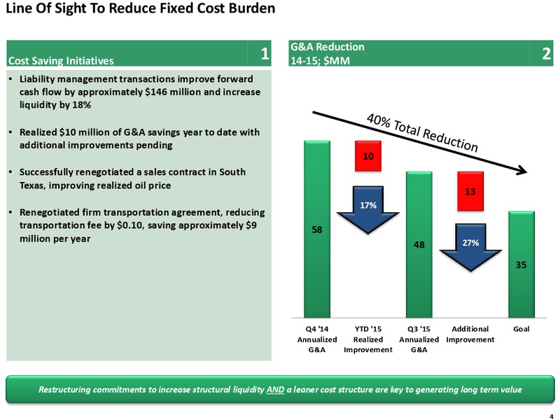 Q3 2015 Quarterly Review – Exco Resources Inc. – slide 4