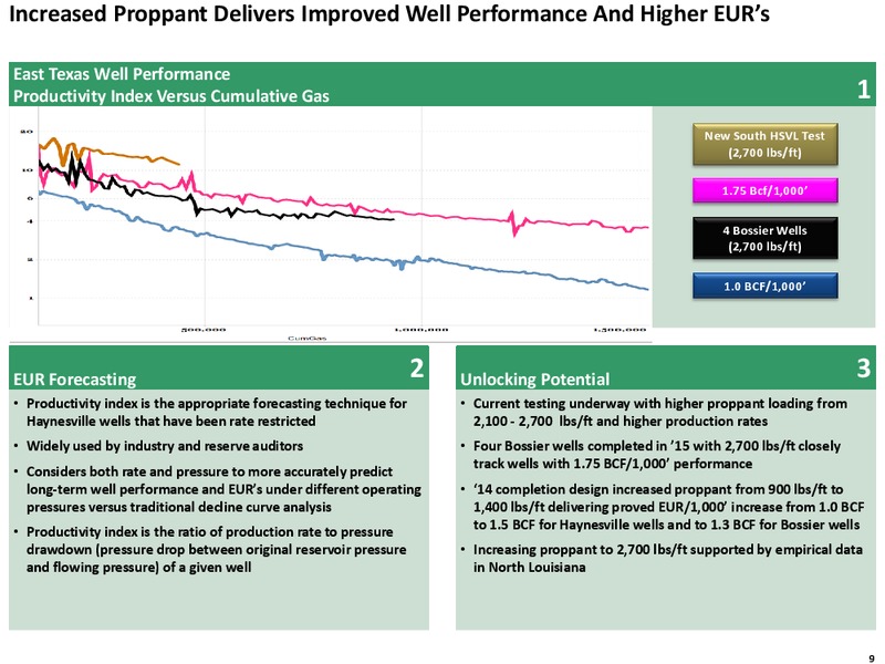 Q3 2015 Quarterly Review – Exco Resources Inc. – slide 9