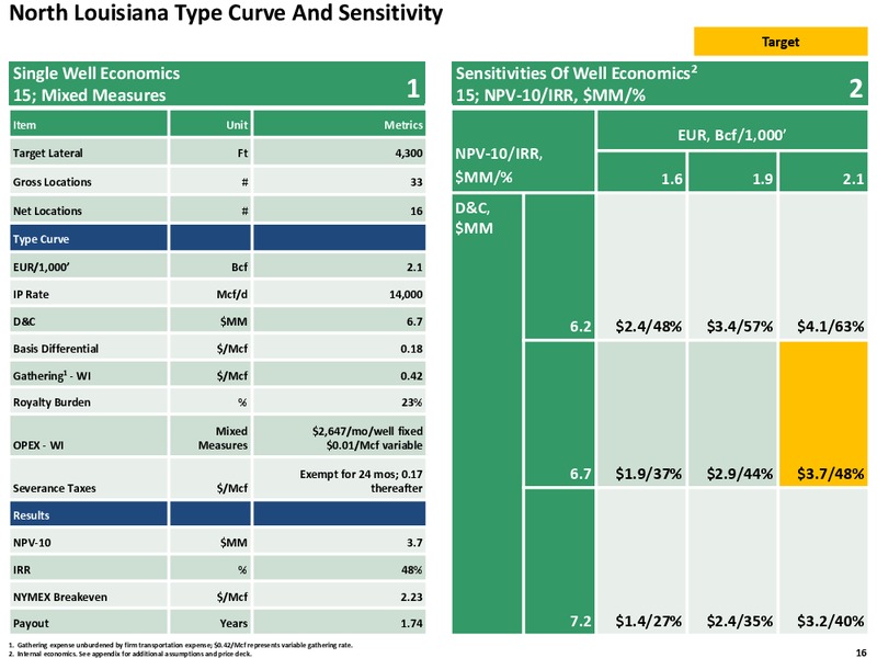 Q3 2015 Quarterly Review – Exco Resources Inc. – slide 16