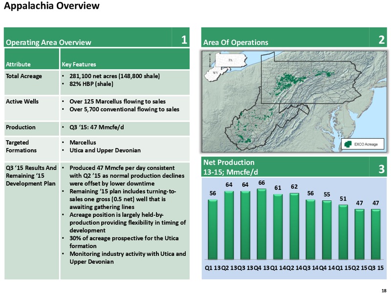 Q3 2015 Quarterly Review – Exco Resources Inc. – slide 18
