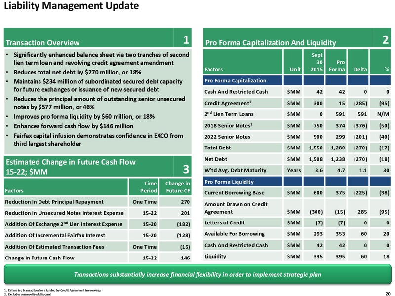 Q3 2015 Quarterly Review – Exco Resources Inc. – slide 19