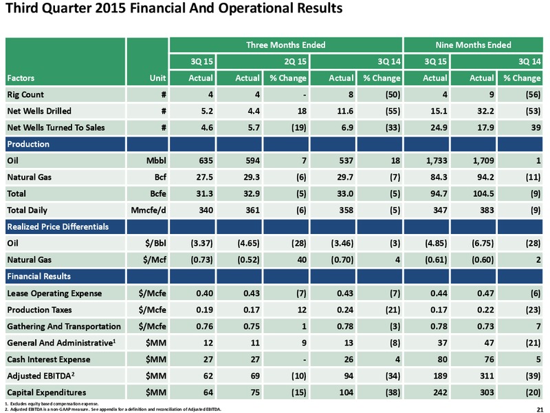 Q3 2015 Quarterly Review – Exco Resources Inc. – slide 20