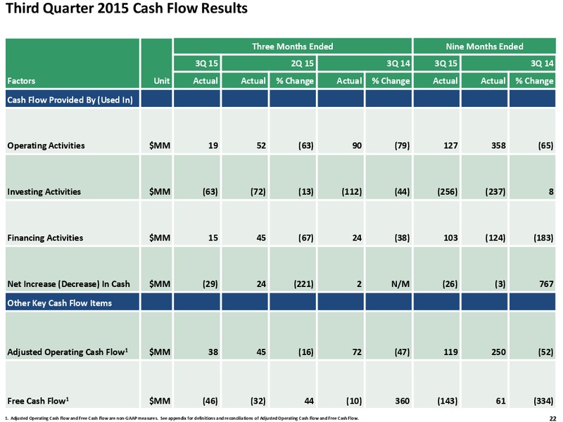 Q3 2015 Quarterly Review – Exco Resources Inc. – slide 21