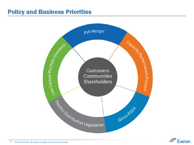 Bernstein Strategic Decisions Conference – Exelon Corporation – slide 7