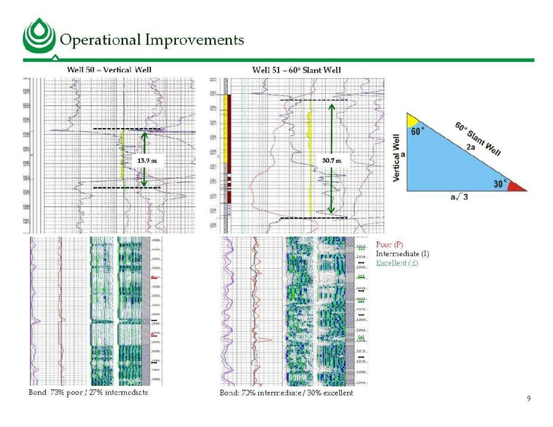 SEPTEMBER 2012 INVESTOR PRESENTATION – Exillon Energy – slide 8