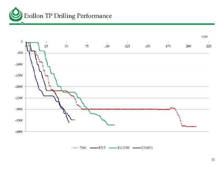SEPTEMBER 2012 INVESTOR PRESENTATION – Exillon Energy – slide 25