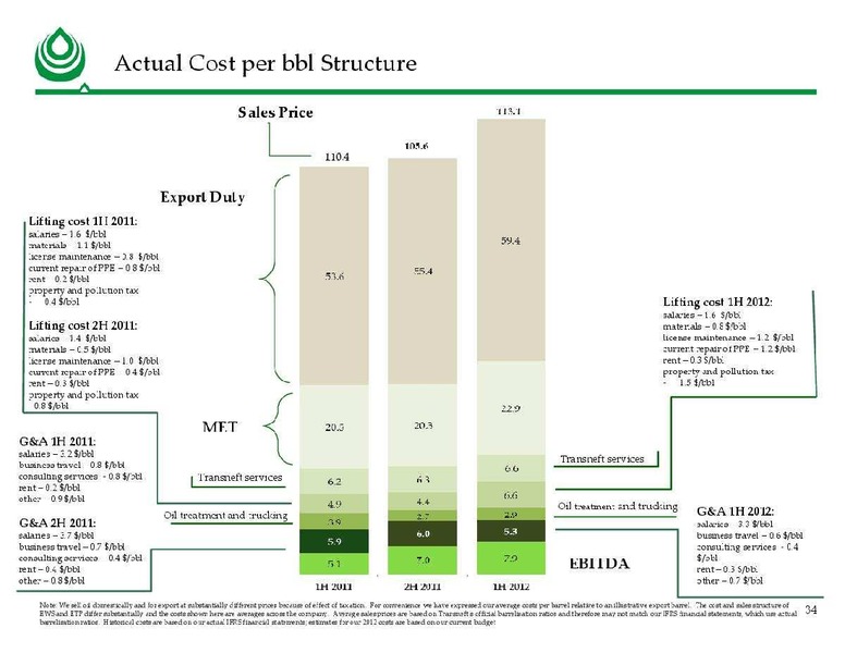 SEPTEMBER 2012 INVESTOR PRESENTATION – Exillon Energy – slide 27