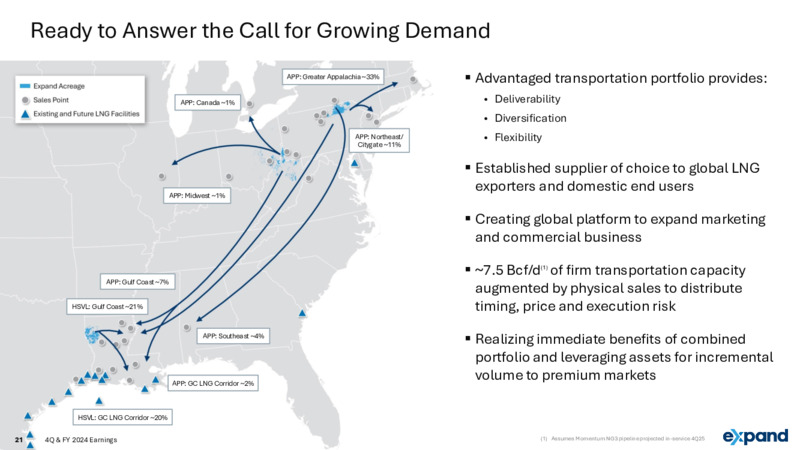 4Q & FY 2024 Earnings – Expand Energy – slide 21