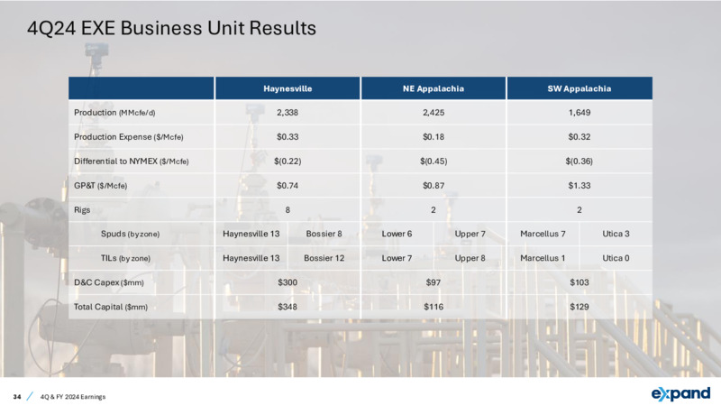 4Q & FY 2024 Earnings – Expand Energy – slide 34