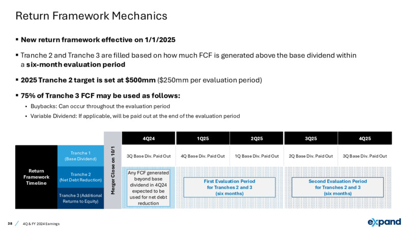 4Q & FY 2024 Earnings – Expand Energy – slide 38